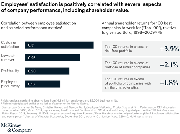 Satisfaction Drives Profit